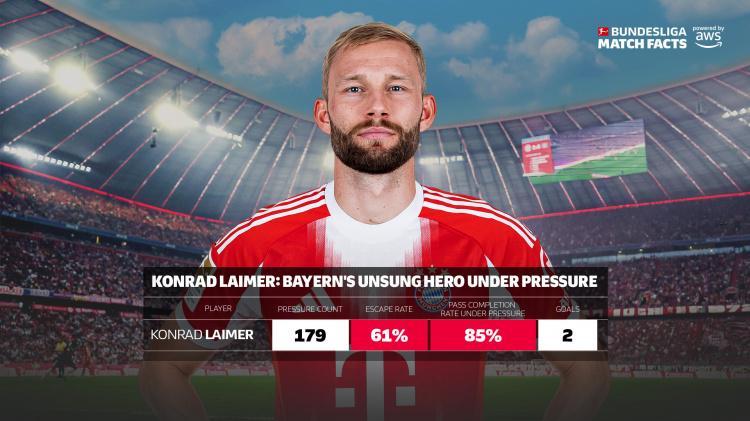 乐鱼-莱默尔：我的偶像是杰拉德 拜仁更衣室目前上下一心